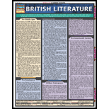 British Literature : Quick Study Chart