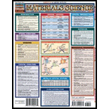 Materials Science : Quick Study Chart