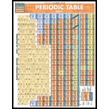 Periodic Table Quick Study Card