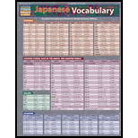 Japanese Vocabulary: Quick Study Chart