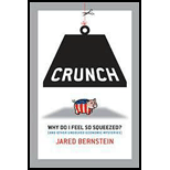 Crunch: Why Do I Feel So Squeezed?