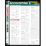 Accounting II SparkChart