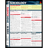Sociology SparkChart