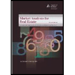 Market Analysis for Real Estate