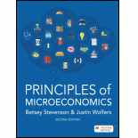 Achieve for Principles of Microeconomics (1-Term Online)