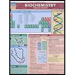 Biochemistry: Quick Study Chart