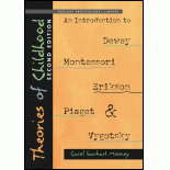 Theories of Childhood