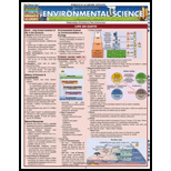 Environmental Science Study Guide