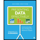 Presenting Data Effectively: Communicating Your Findings for Maximum Impact