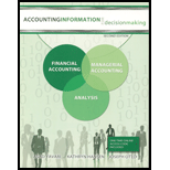 Accounting Information for Decision Making