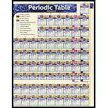 Periodic Table Advanced