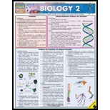 Biology 2