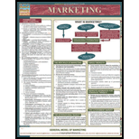 Marketing: Quick Study Chart