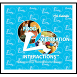 Food Medication Interactions