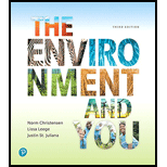 Environment and You