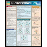 Microeconomics