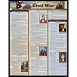 American Civil War