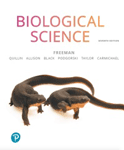 Biological Science