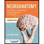 Neuroanatomy for Speech-Language Pathology and Audiology