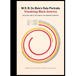 W.E.B. Du Bois's Data Portraits