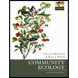 Community Ecology