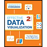 Effective Data Visualization The Right Chart for the Right Data