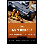 Gun Debate: What Everyone Needs to Know