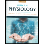 Human Physiology (Custom)