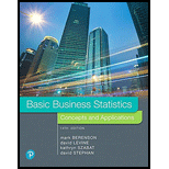 Basic Business Statistics