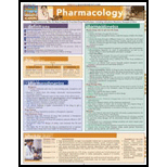 Pharmacology