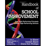 Handbook Of School Improvement