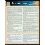 Accounting Terminology