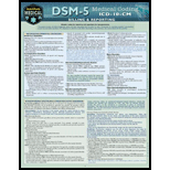 DSM-5: Medical Coding - Quick Study