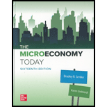 Micro Economy Today