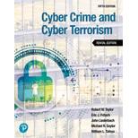 Cyber Crime and Cyber Terrorism