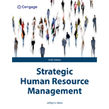 Strategic Human Resource Management